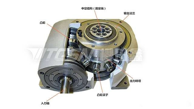 分割器內部結構圖